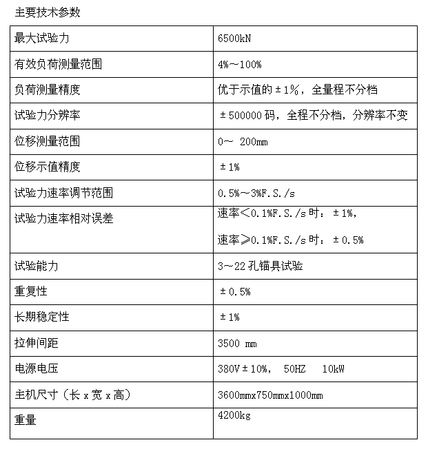 6500KN/650噸靜載錨固試驗機