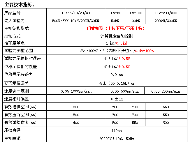 500N/1KN微機(jī)全自動彈簧拉壓試驗(yàn)機(jī)