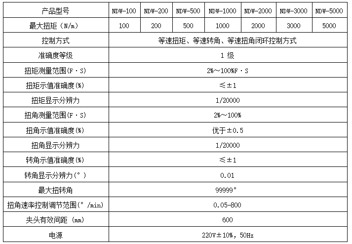 線材扭轉試驗機